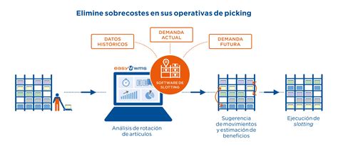 que es el slotting|Qué es Slotting en Logística y Cómo Realizarlo .